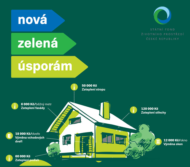 zatepleni-zelena-usporam